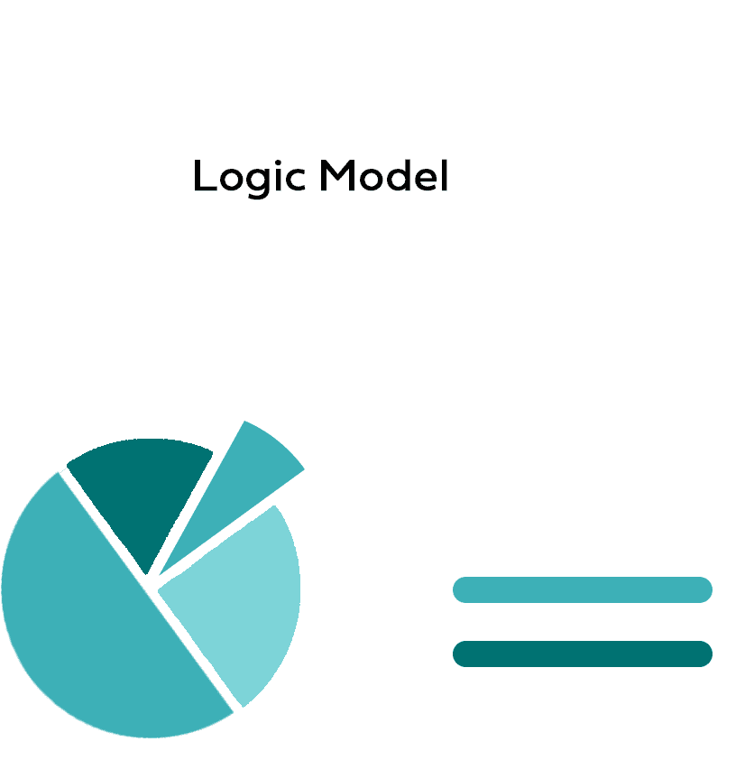 What Is a Logic Model?