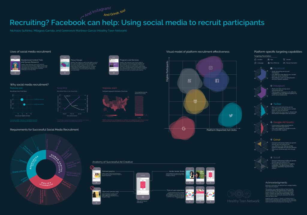 Recruiting? Facebook can help: Using social media to recruit participants