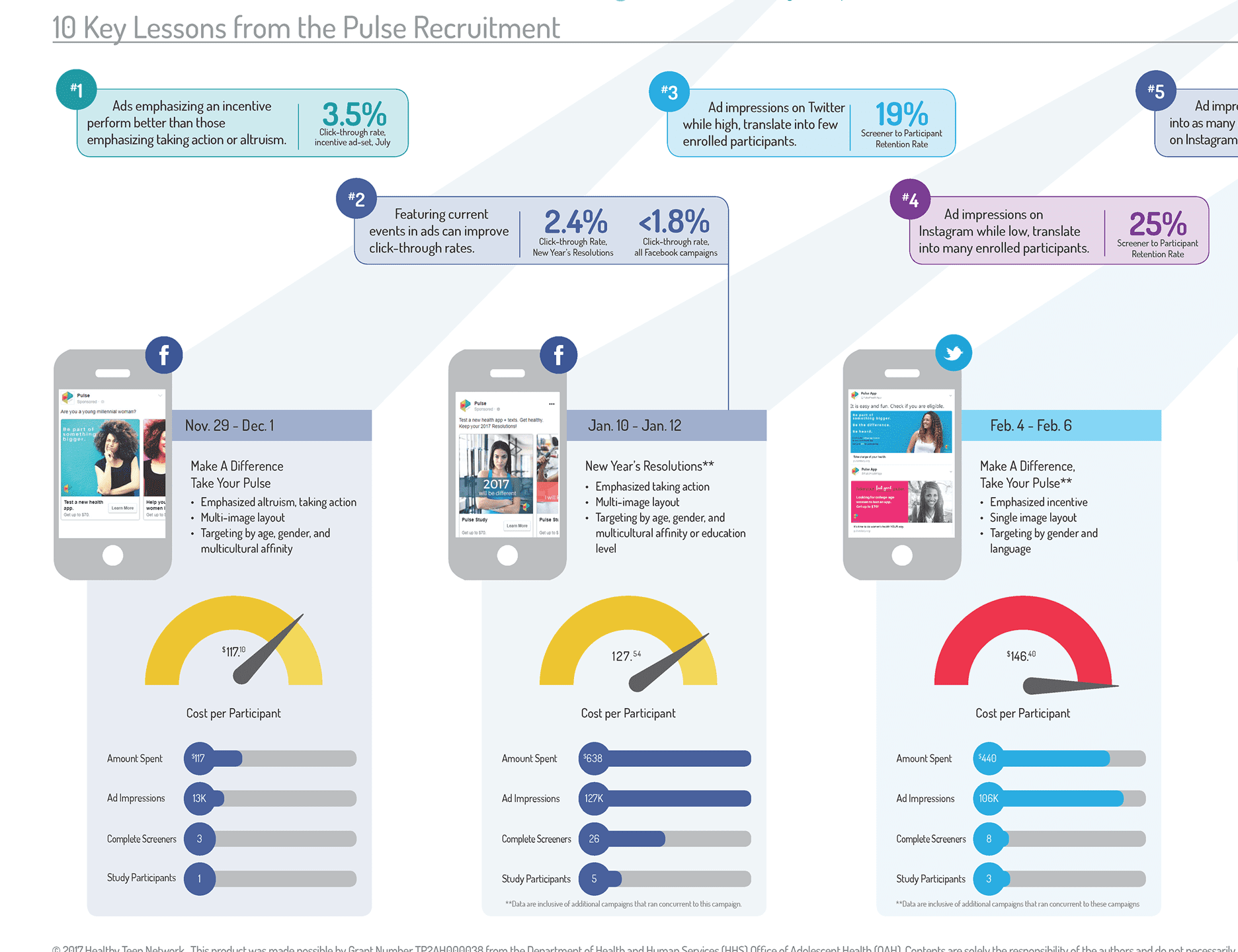 Excerpt from infographic