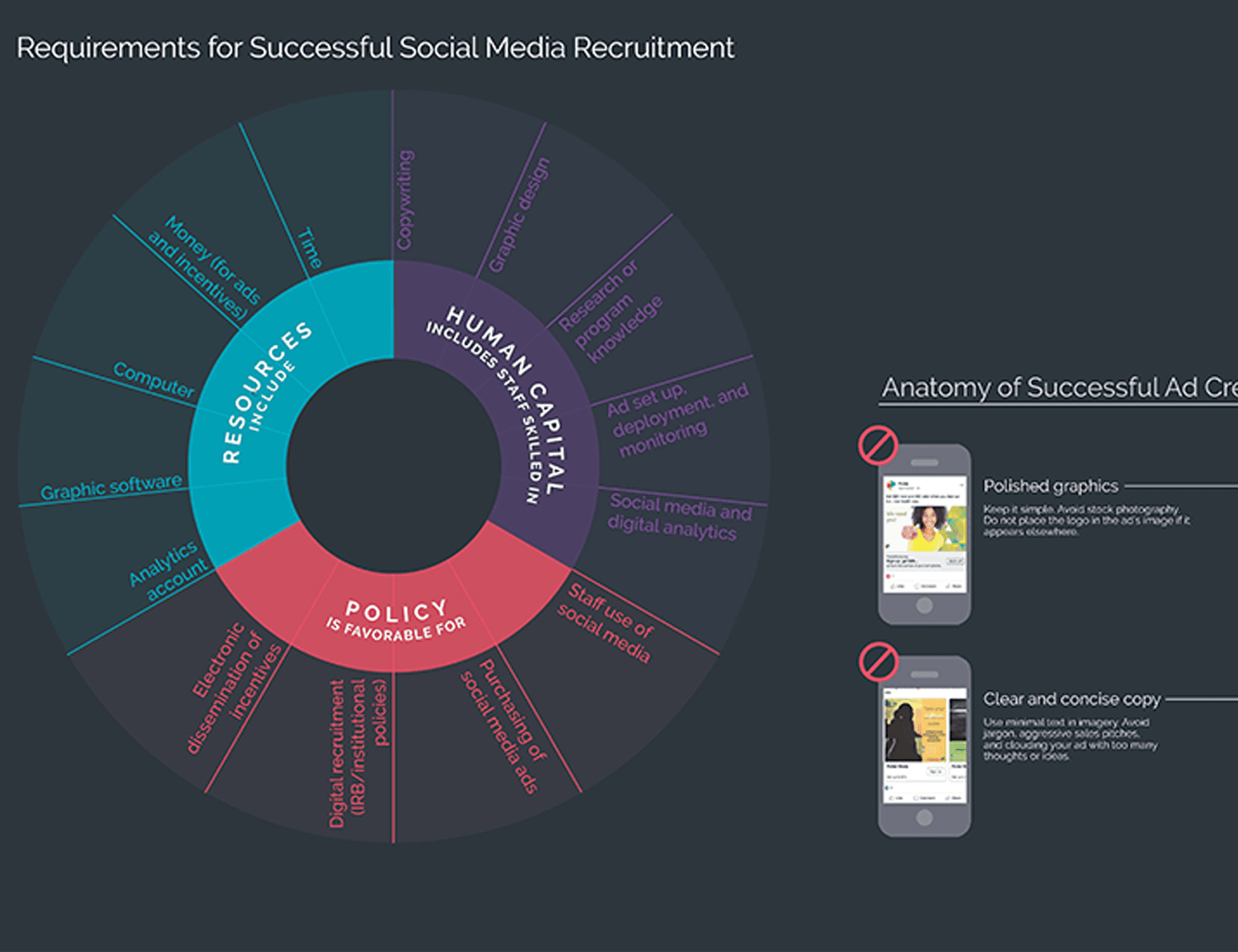 Excerpt from social media recruitment infographic