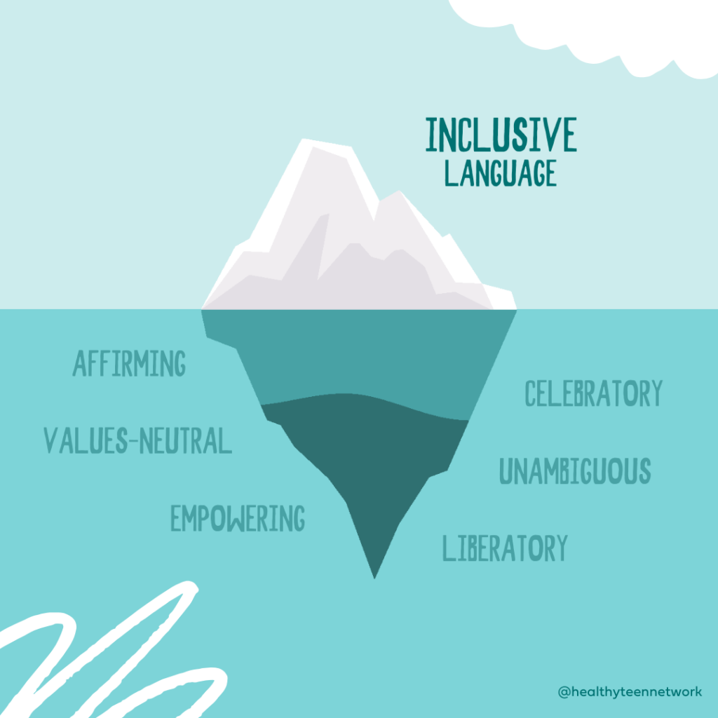 Illustration of an iceberg with "Inclusive language" written above the water. Below the water are the terms "affirming," "values-neutral," "empowering," "celebratory," "unambiguous," and "liberatory."